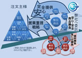 グランドキッチンご利用図